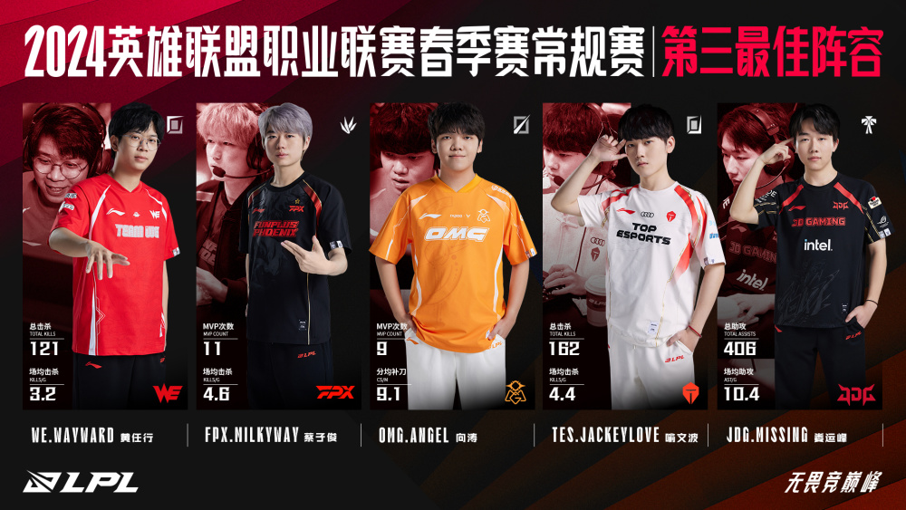 爱游戏中国体育-s9世界冠军fpx已经从lpl历史上被抹去了